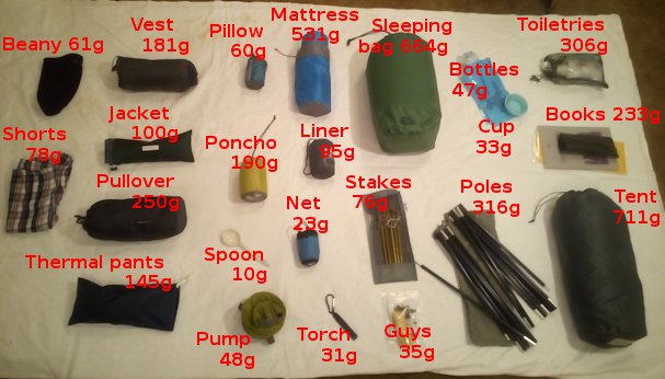 ft2-items