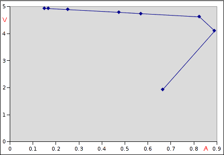 gpsolar plot