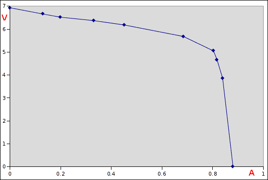voltaic 6w vi plot